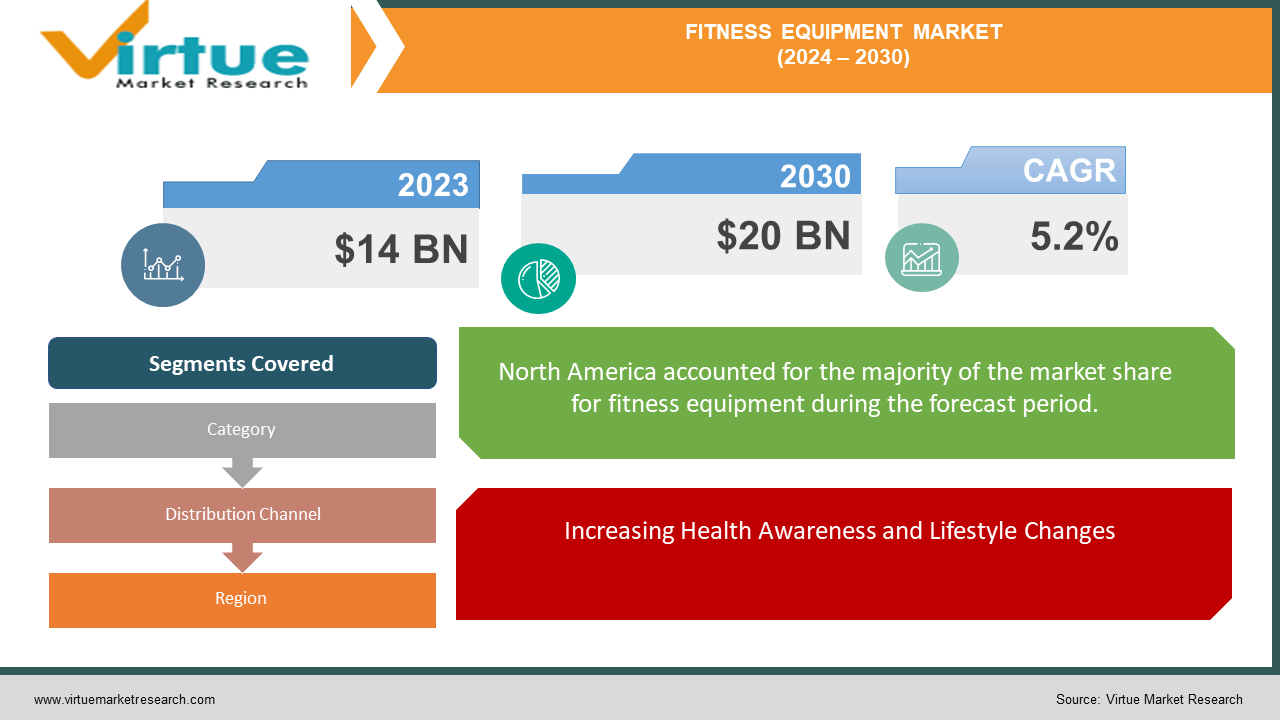 FITNESS EQUIPMENT MARKET 